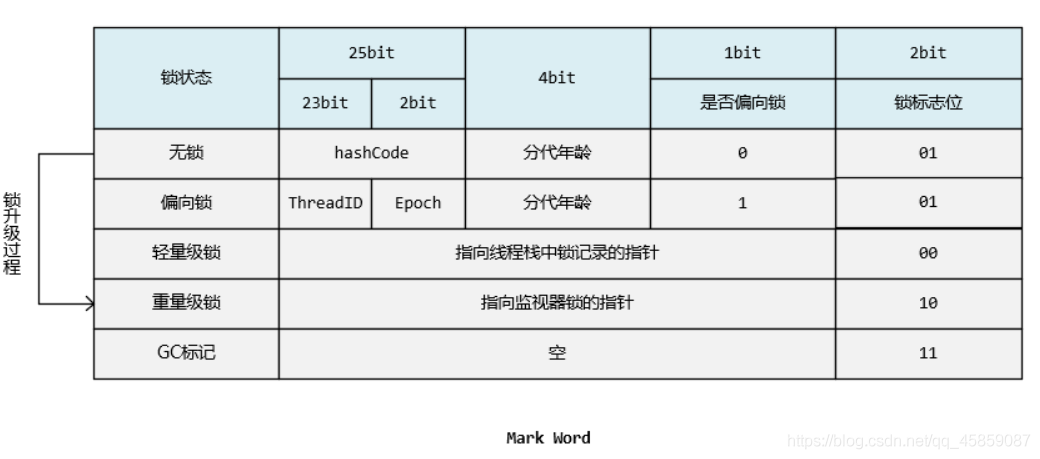 Java中单例模式与多线程的示例分析