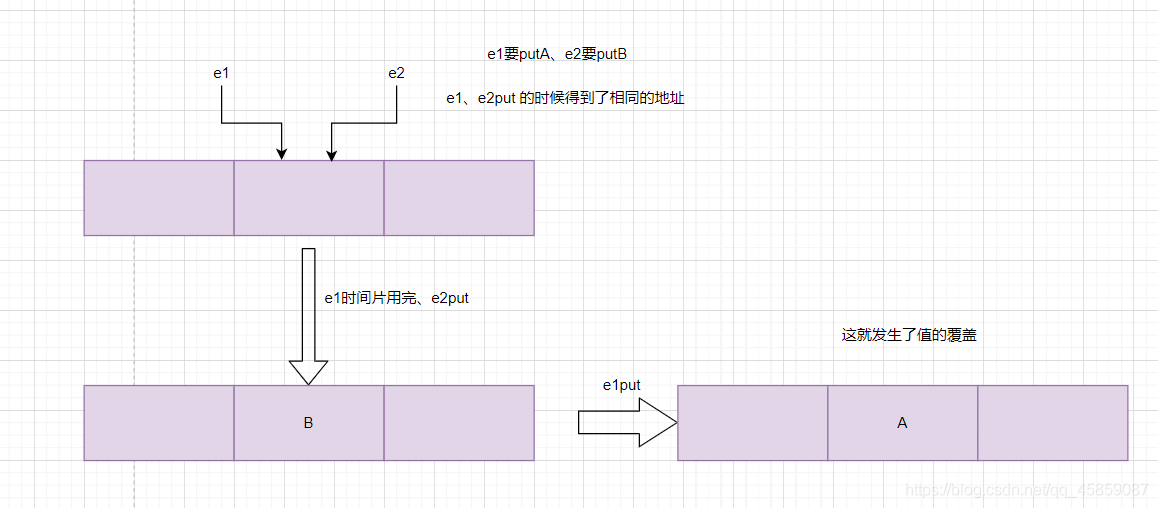 Java中单例模式与多线程的示例分析