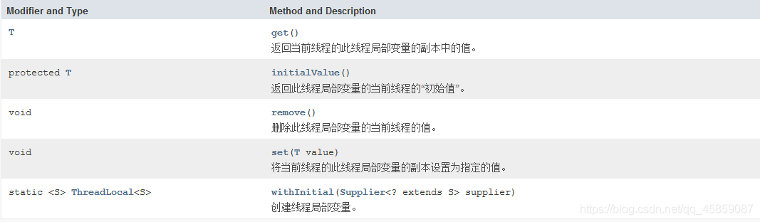 java中SimpleDateFormat非线程安全问题的示例分析