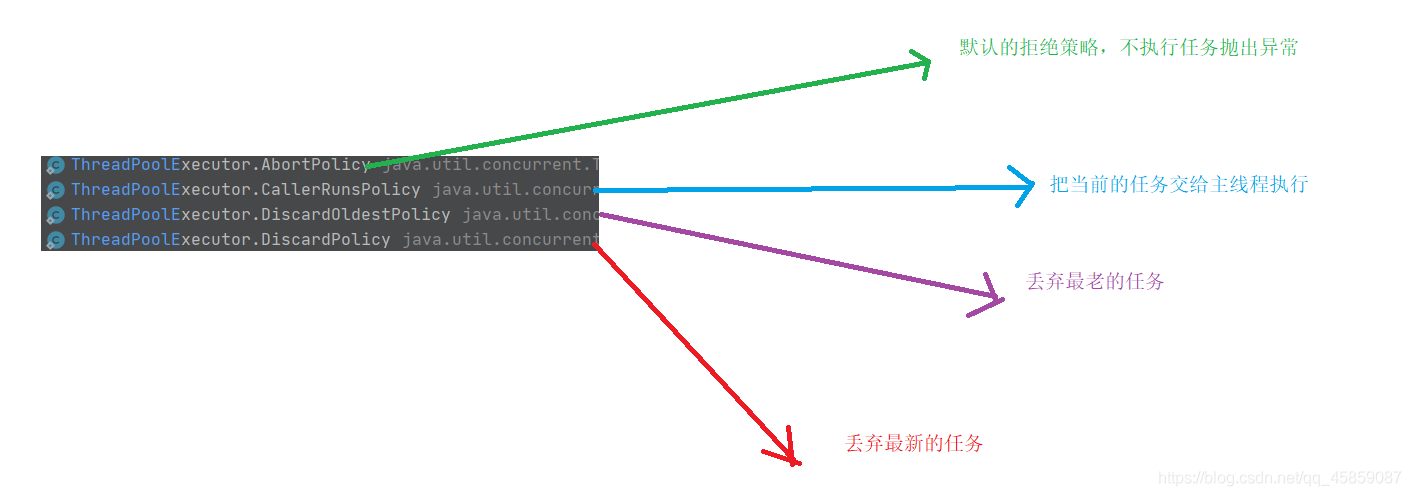 Java中线程池的示例分析