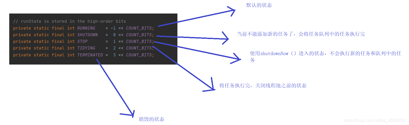 Java中线程池的示例分析