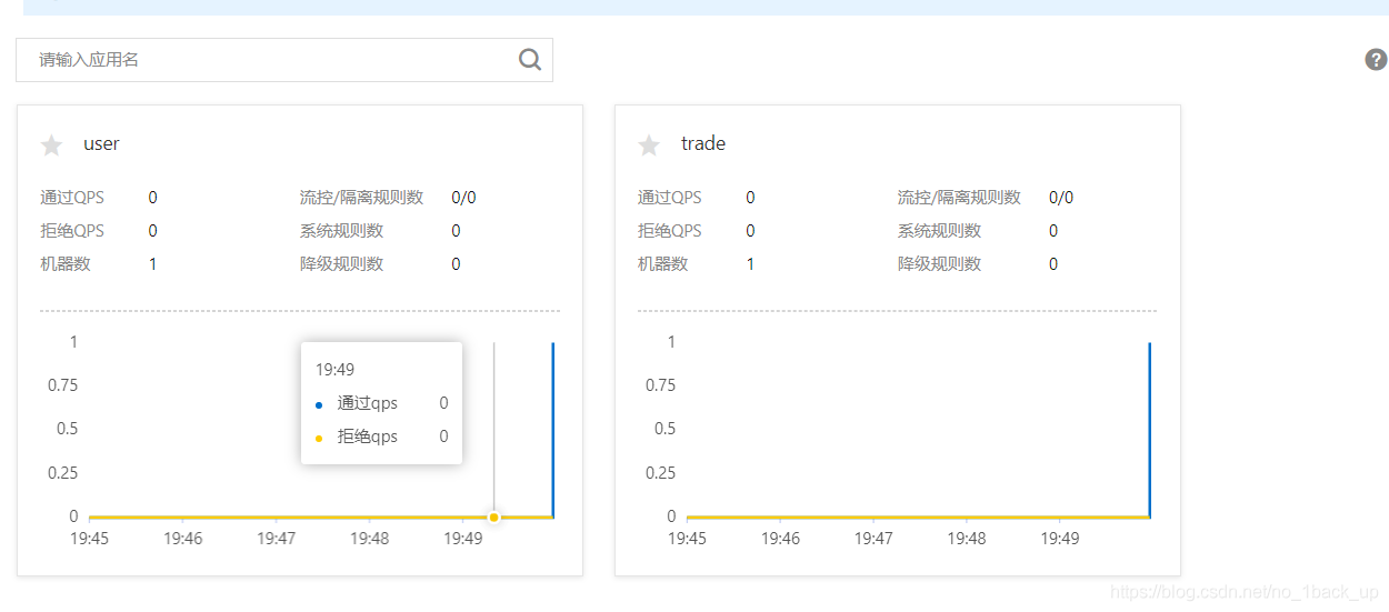 SpringCloud Zuul怎么實現負載均衡和熔斷機制