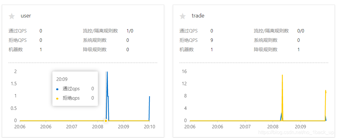 SpringCloud Zuul怎么实现负载均衡和熔断机制