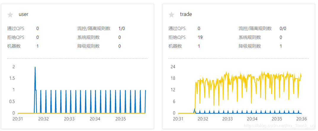 SpringCloud Zuul怎么实现负载均衡和熔断机制