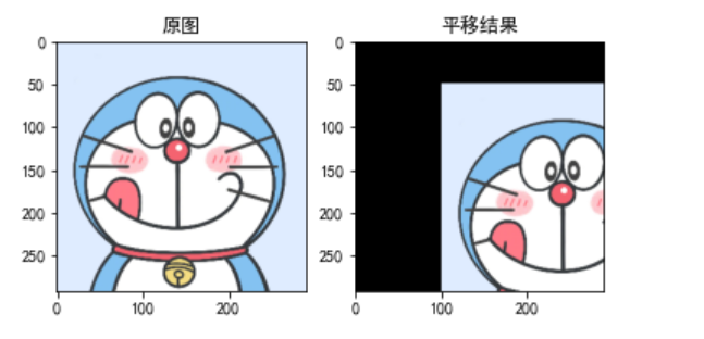 python中imutils包怎么用