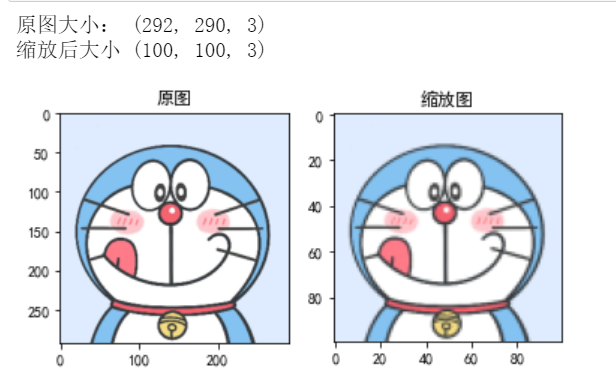 python中imutils包怎么用