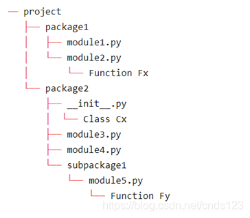 python中的import语句怎么用