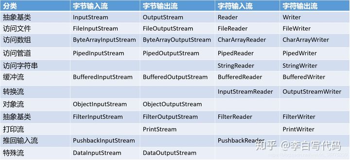 java中IO的原理是什么