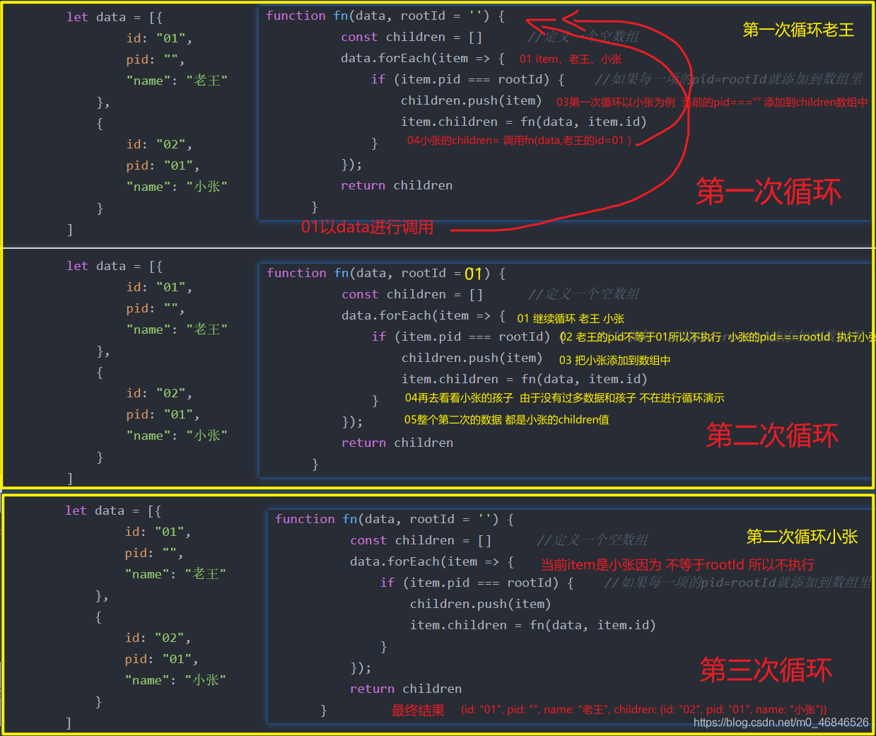 JavaScript中有哪些递归经典案例题