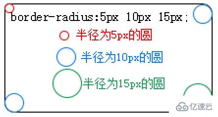 css什么屬性是給元素設(shè)置圓角半徑的