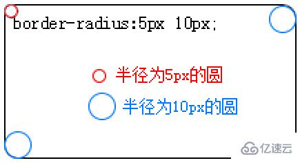 css什么屬性是給元素設(shè)置圓角半徑的