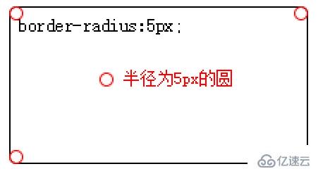 css什么属性是给元素设置圆角半径的