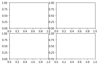 Python数据科学Matplotlib图库的用法