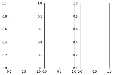 Python数据科学Matplotlib图库的用法