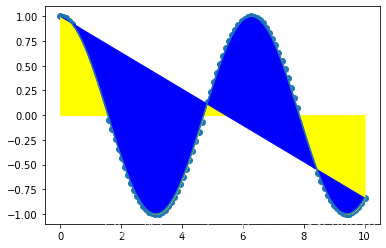 Python数据科学Matplotlib图库的用法