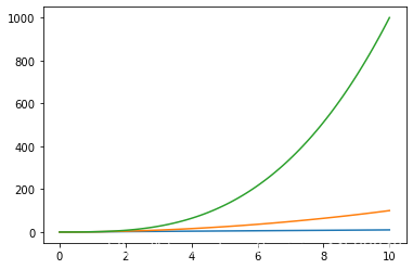 Python数据科学Matplotlib图库的用法