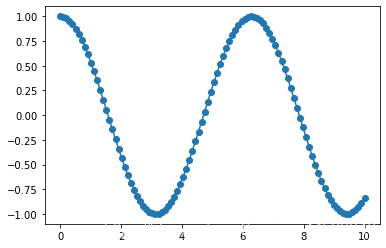 Python数据科学Matplotlib图库的用法