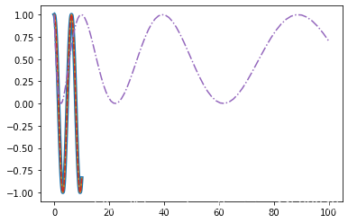 Python数据科学Matplotlib图库的用法