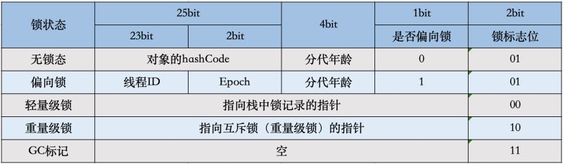 Java對(duì)象內(nèi)存構(gòu)成有什么用