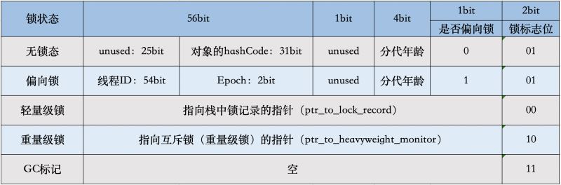 Java對(duì)象內(nèi)存構(gòu)成有什么用