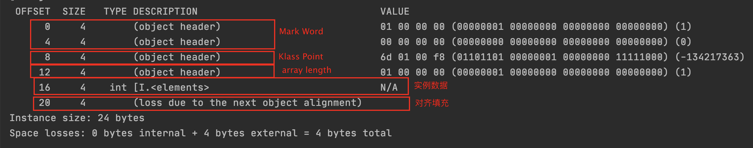 Java对象内存构成有什么用