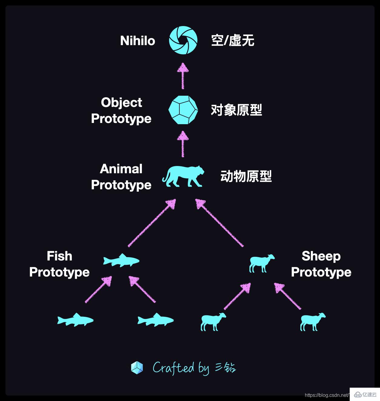 JavaScript中的Object介绍及作用