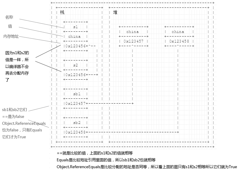 C#的String和StringBuilder的区别