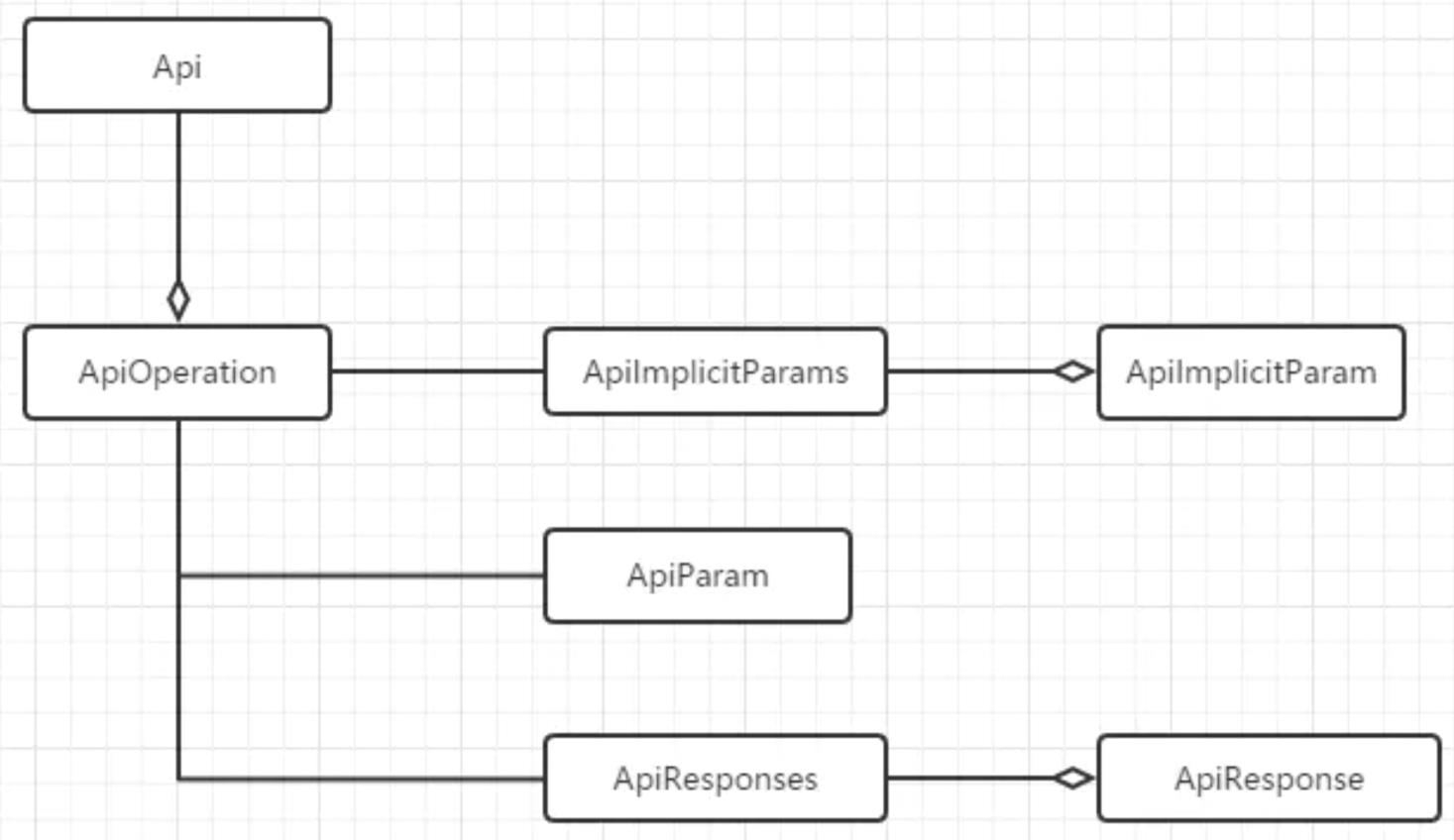 SpringBoot怎么整合Swagger Api自动生成文档