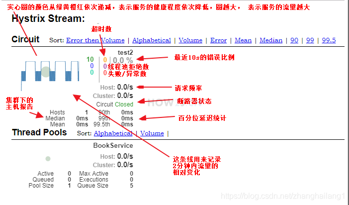 使用Feign远程调用时序列化对象失败怎么解决