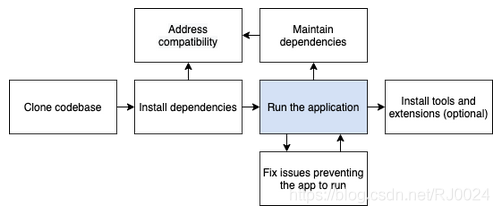 如何使用Vscode结合docker进行开发