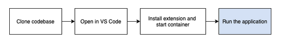 如何使用Vscode结合docker进行开发