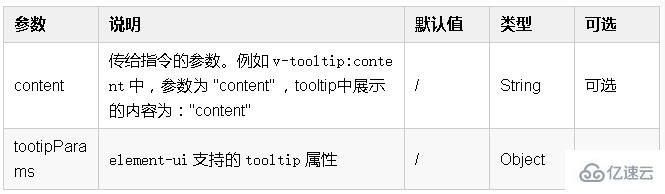 Vuejs中常用的自定义指令有哪些