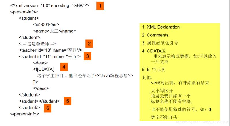 java怎么解析XML