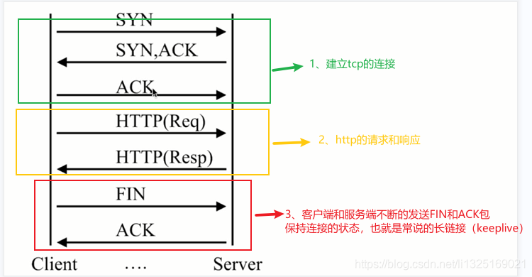 nginx如何请求限制