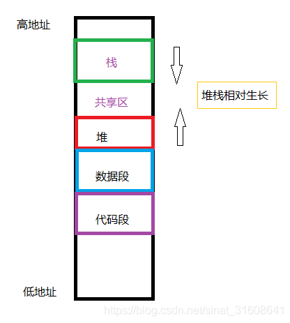 C++函數(shù)棧幀的示例分析