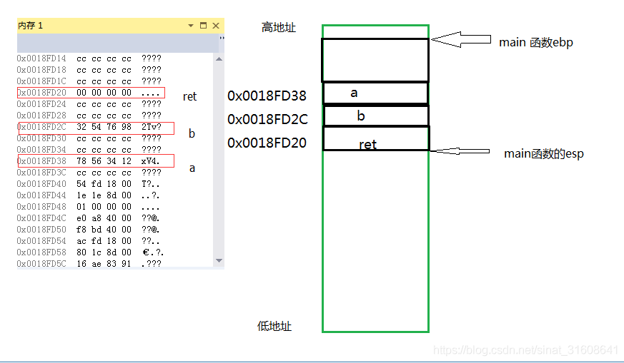 C++函數(shù)棧幀的示例分析