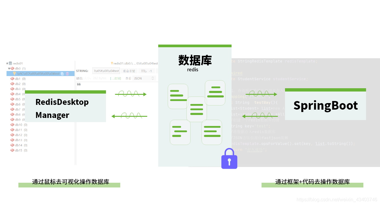 springboot用jedis连接Redis数据库的方法