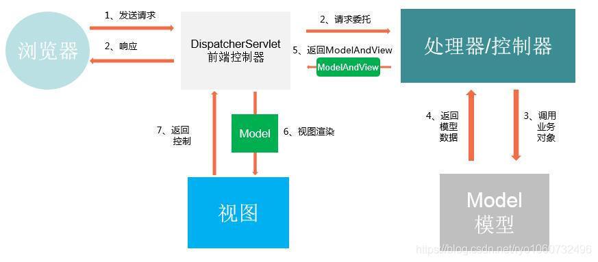 springboot有哪些实现拦截器的方式及异步执行是什么