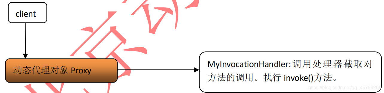 java代理模式是什么意思