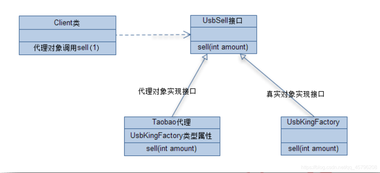 java代理模式是什么意思