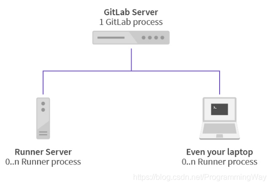 Gitlab CI-CD自动化部署SpringBoot项目的详细过程