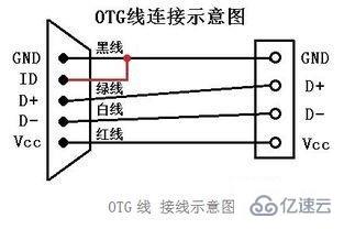 计算机中usb线的四根颜色有什么含义