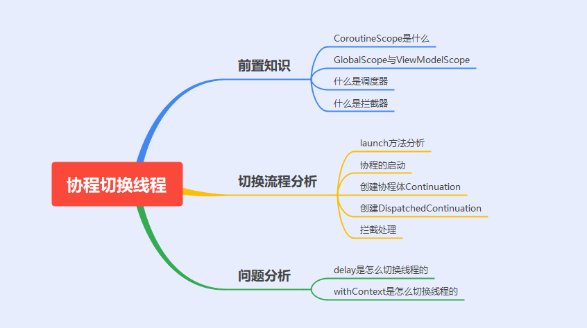 Kotlin协程切换为线程的方法