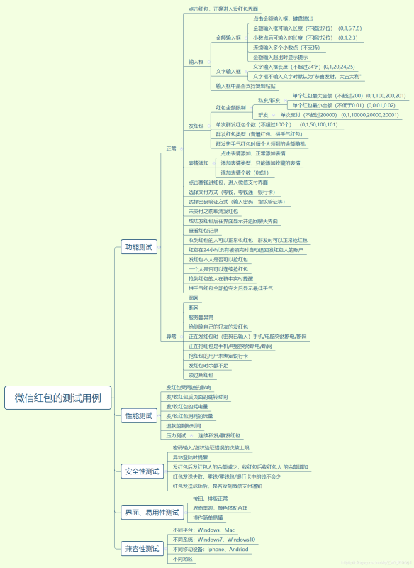 python怎么實現(xiàn)微信收紅包自動化測試腳本