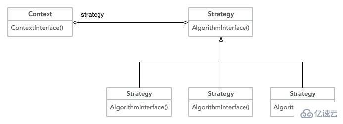 PHP中的策略模式是什么