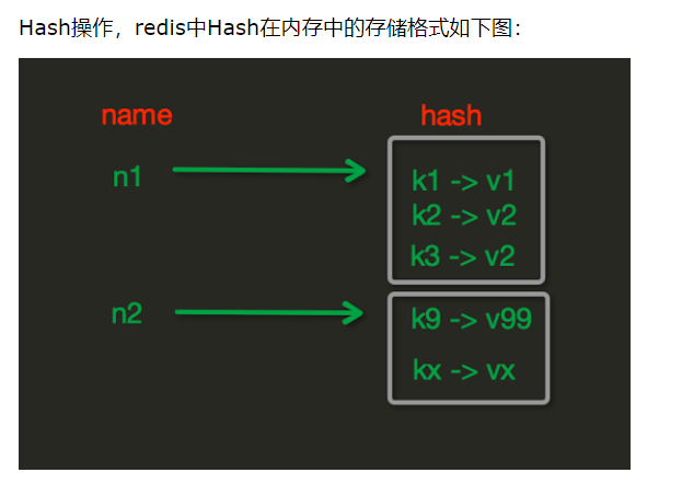 redis中怎么对Hash字典进行操作