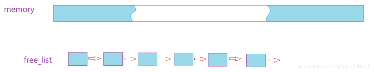 C++內(nèi)存池的實(shí)現(xiàn)方法