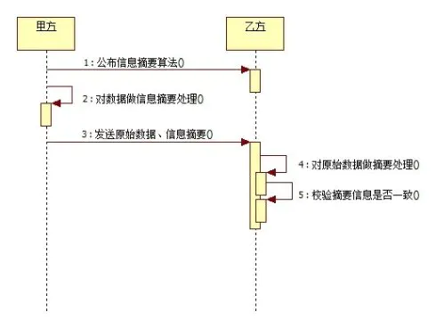 Nodejs中crypto模块的用法