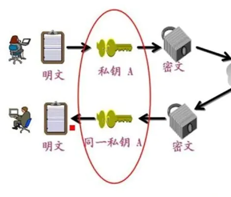 Nodejs中crypto模块的用法