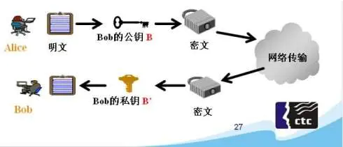 Nodejs中crypto模块的用法